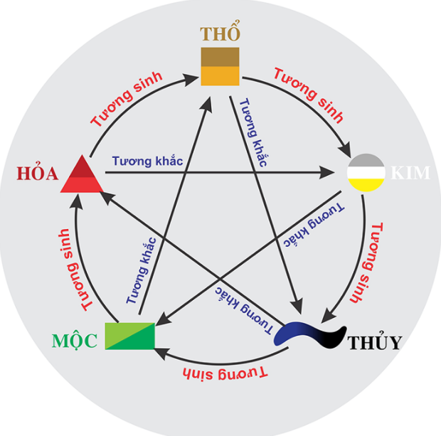 Chọn Nhẫn Phong Thủy Cho Nữ Mệnh Mộc – Những Điều Cần Biết