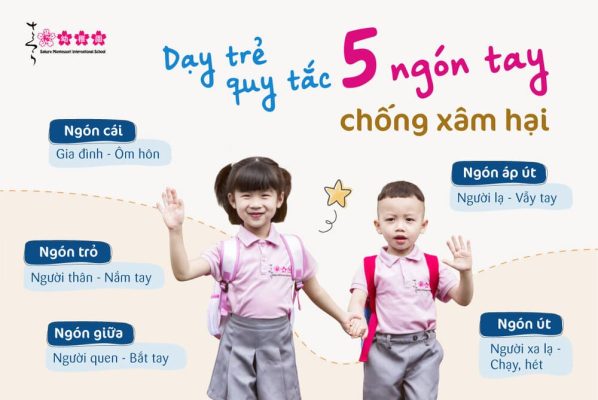 Dạy trẻ quy tắc 5 ngón tay phòng chống xâm hại