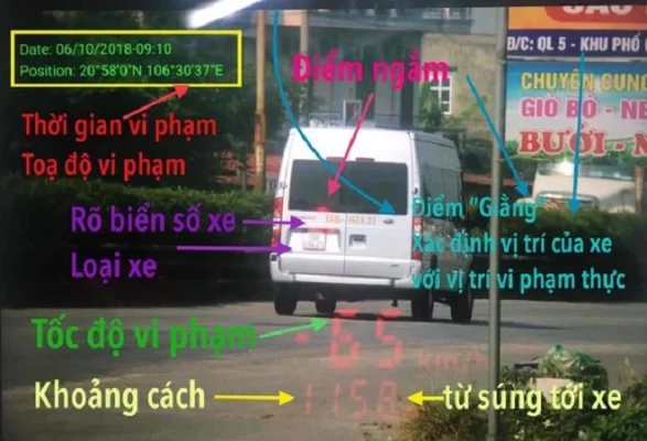 6 điểm cần lưu ý khi xem hình ảnh bắn tốc độ