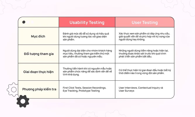 Usability Testing là gì? Quy trình thực hiện Testing hiệu quả