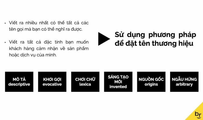 6 phương pháp đặt tên thương hiệu chuyên nghiệp