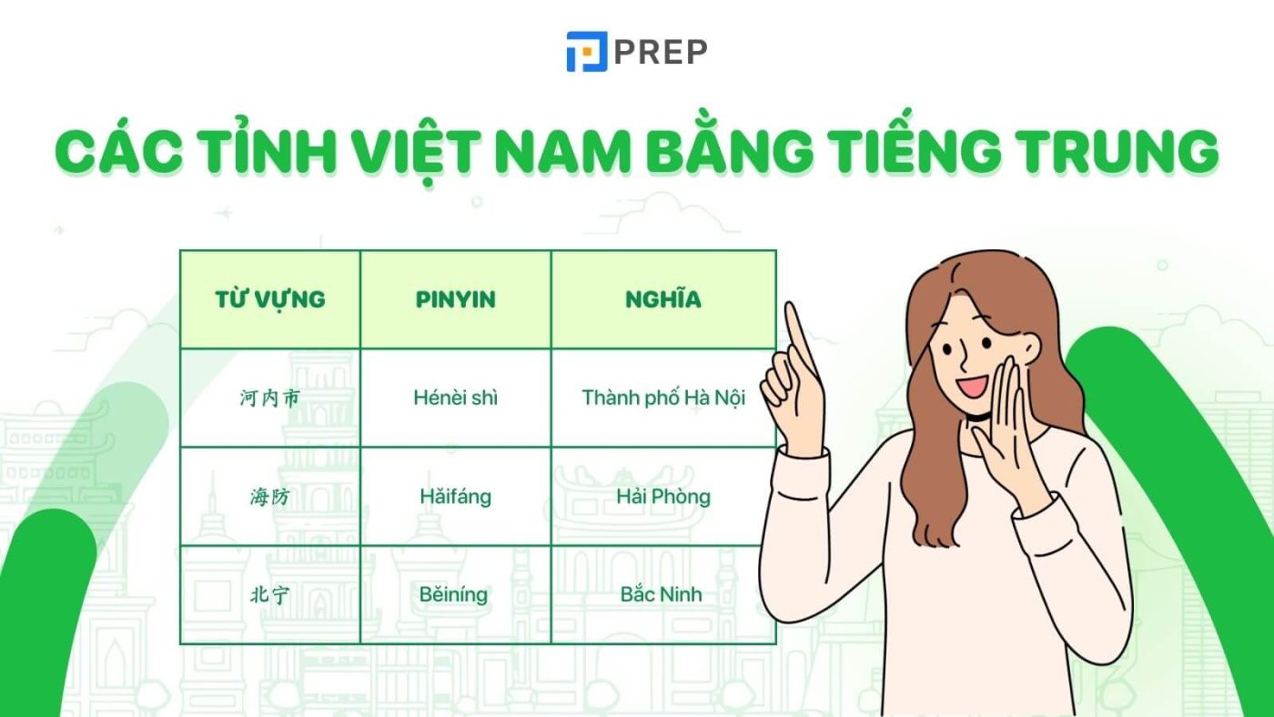 Cách gọi tên 63 tỉnh Việt Nam bằng tiếng Trung đầy đủ