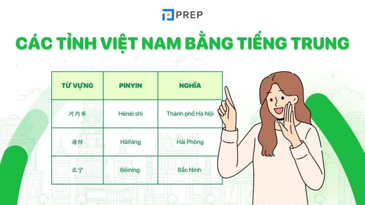 Cách gọi tên 63 tỉnh Việt Nam bằng tiếng Trung đầy đủ