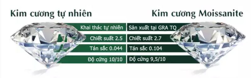 Nhẫn nam Moissanite đơn giản đính đá xanh 6.5mm - Kiểm định GRA NNAM0043