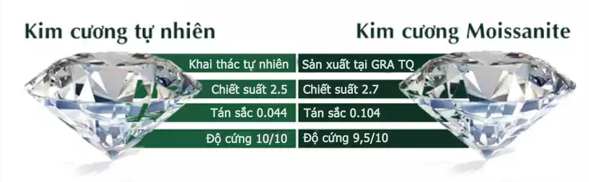 Nhẫn nam Moissanite đơn giản đính đá xanh 6.5mm - Kiểm định GRA NNAM0043