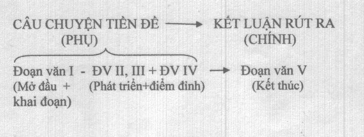 VIETNAM CORPUS LINGUISTICS (VCL)