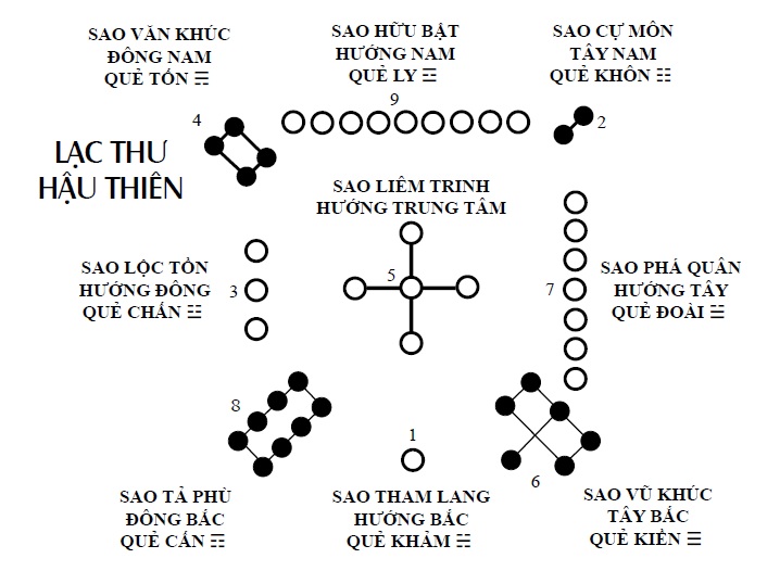 TẾT DƯỚI GÓC NHÌN VIỆT TRIẾT