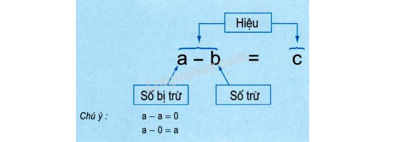 Phép trừ là gì? Tổng hợp kiến thức cơ bản nhất trong phép trừ