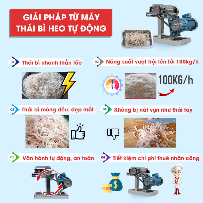 Giải pháp từ máy thái bì heo tự động