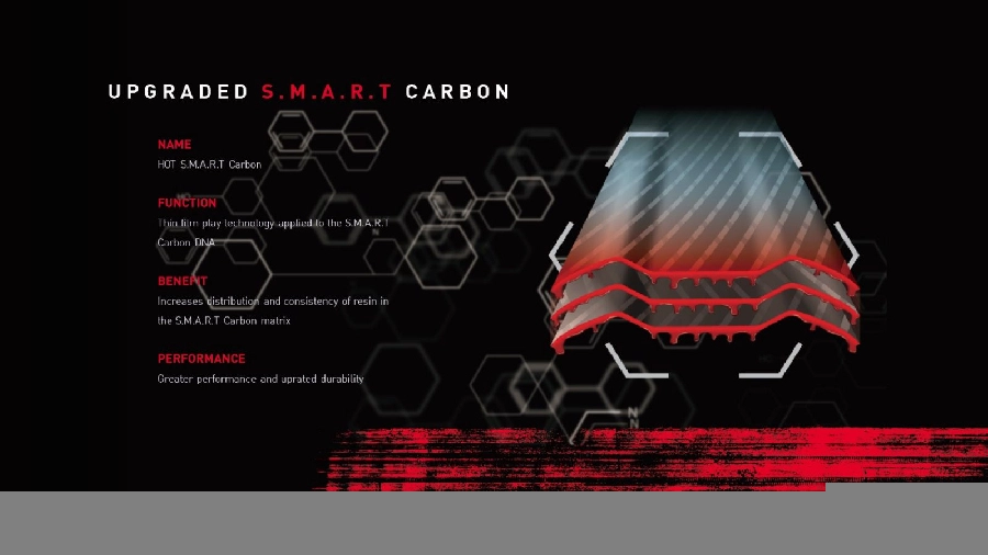 UPGRADE S.M.A.R.T CARBON - Adidas E Aktiv.1 Đen Xanh Chuối