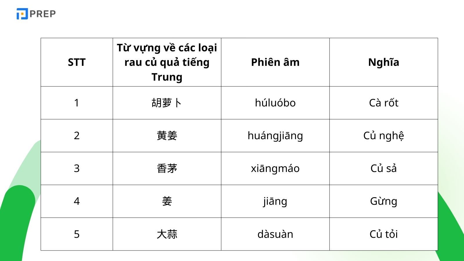 tu-vung-cac-loai-hat.jpg