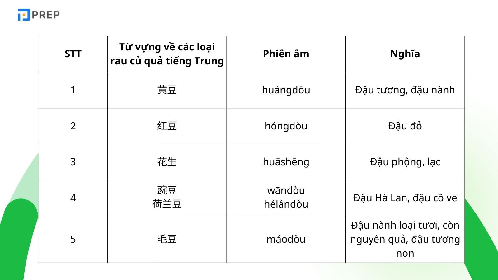 mau-cau-giao-tiep-cac-loai-rau-cu-qua-tieng-trung.jpg