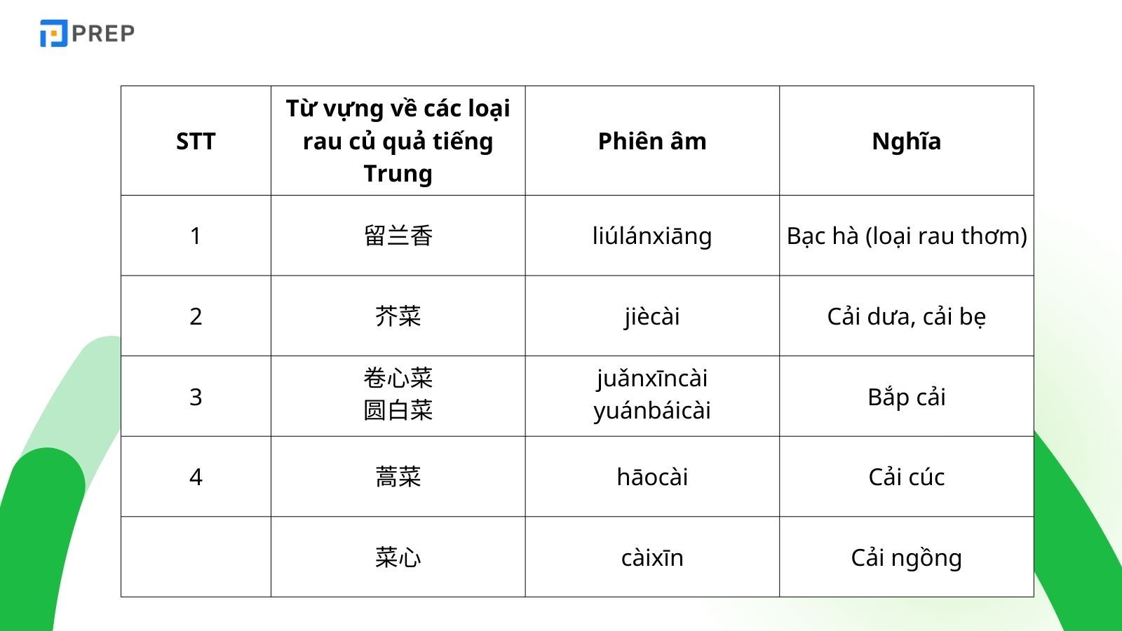 tu-vung-cac-loai-rau.jpg