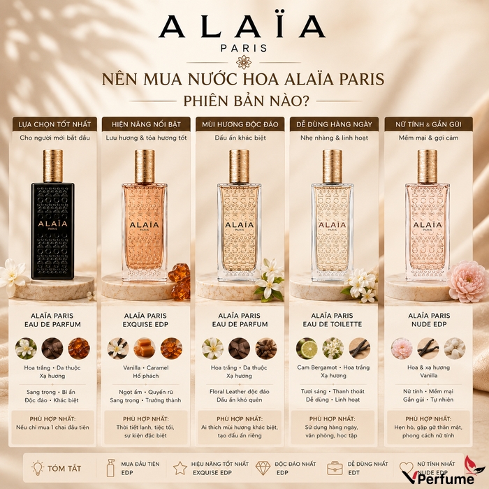 Nên mua nước hoa Alaïa Paris phiên bản nào?
