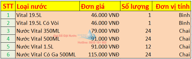 Nước khoáng Vital chính hãng giá tốt nhất - Sang Phát Water