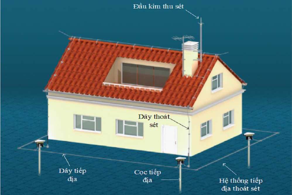 Các thành phần, bộ phận của cột thu lôi