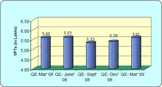 Quarterly Indian Telecom Report For June 2009: TRAI