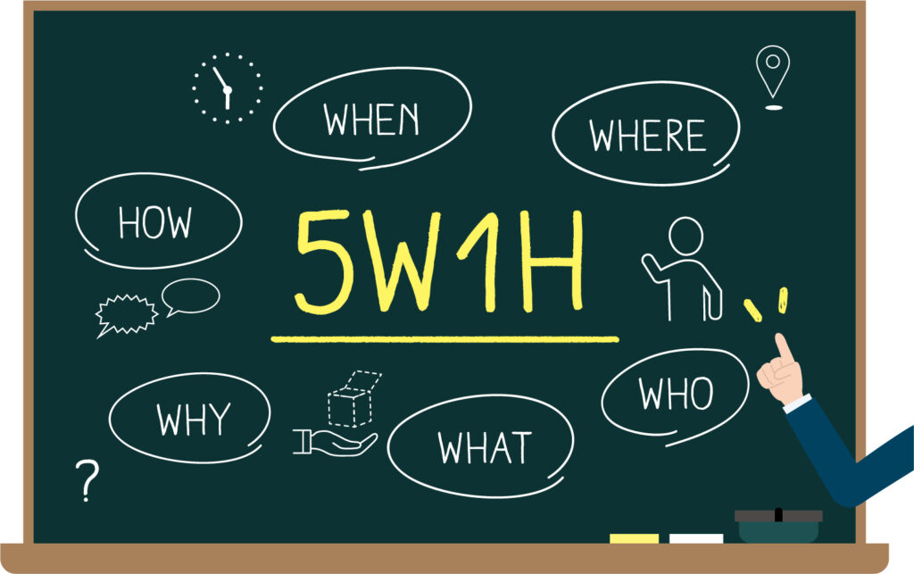 Mô tả về 5W1H - MEVN