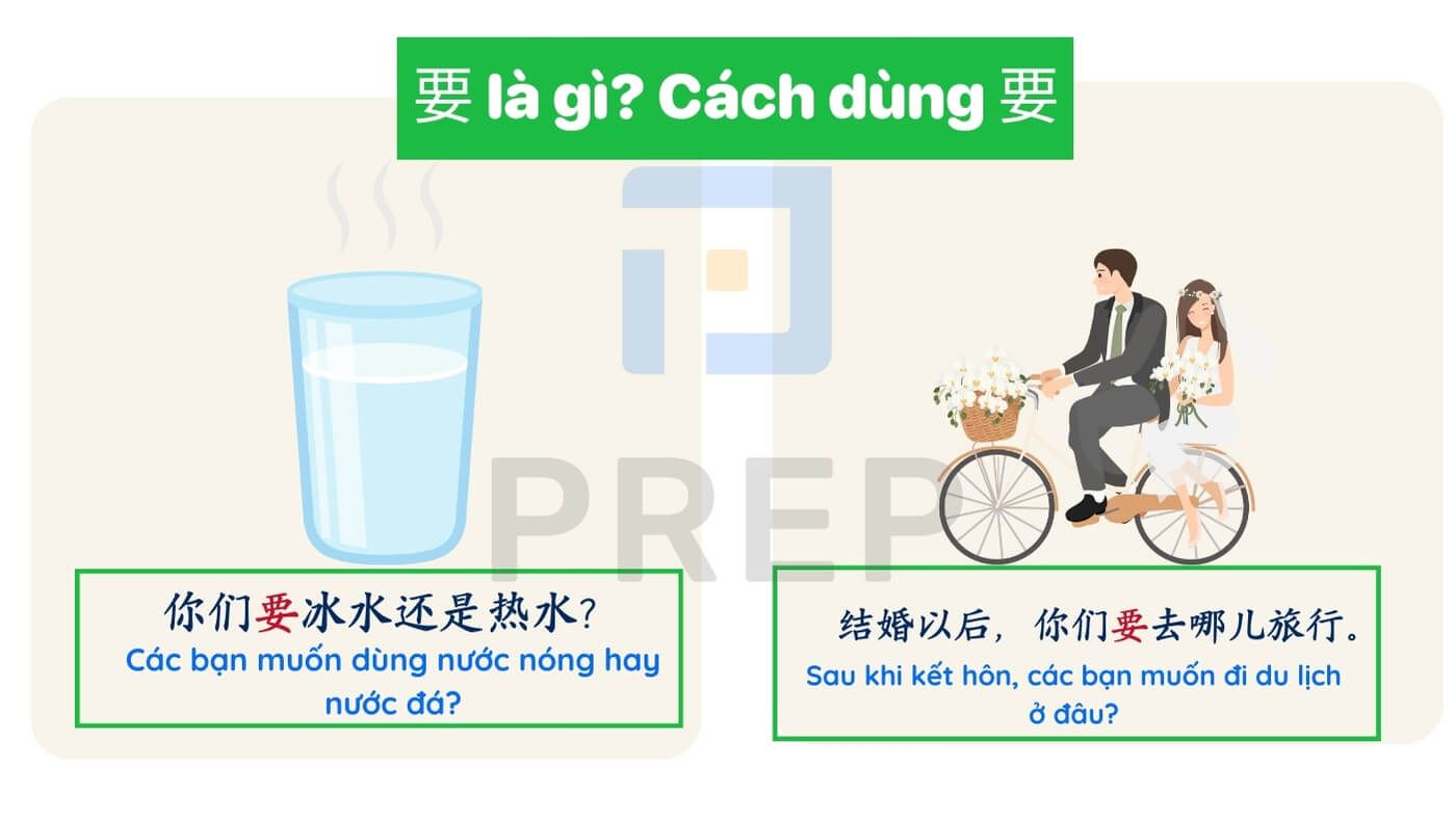Cách dùng 要 - Phân biệt 要 và 想